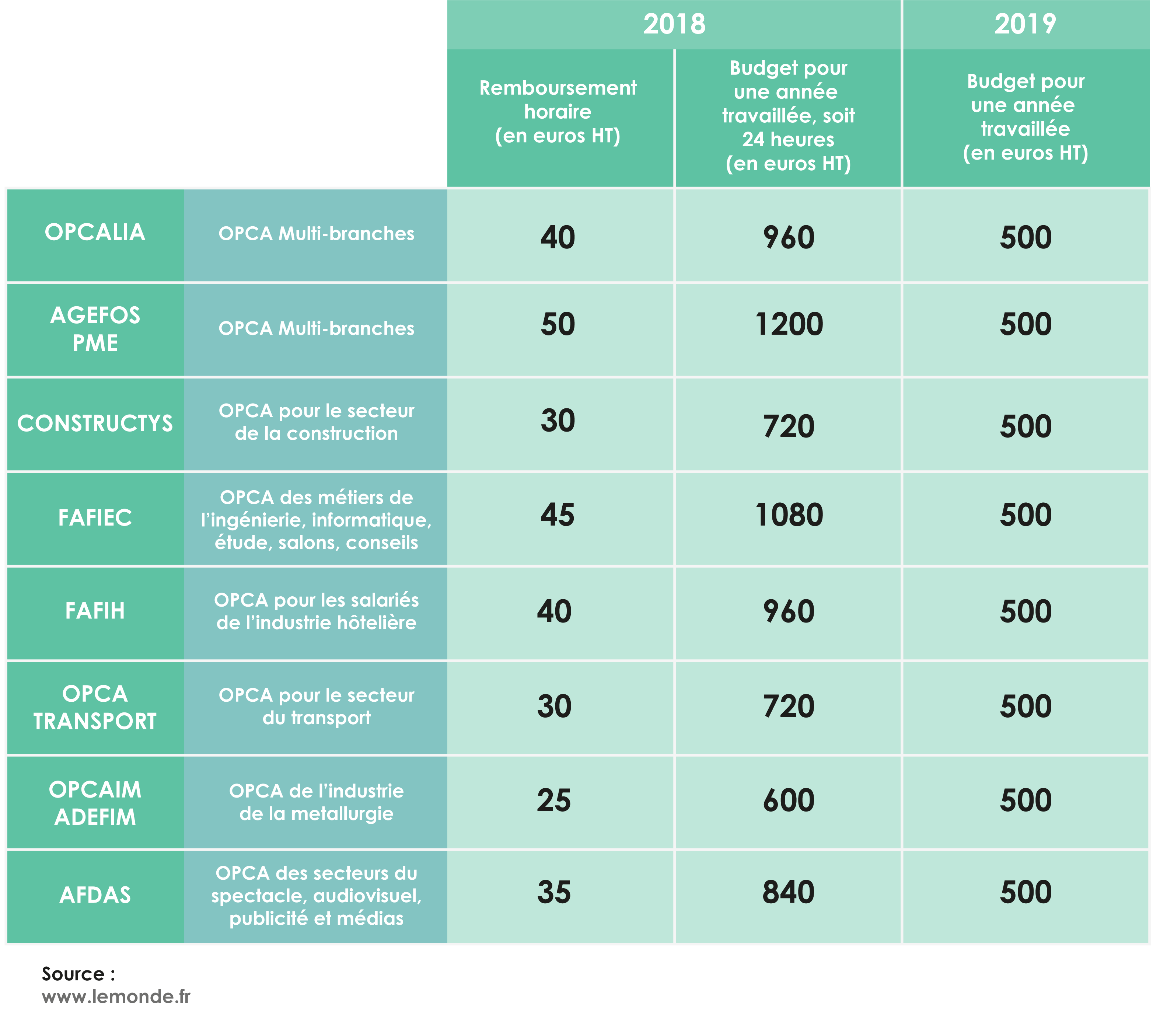 calcul cpf en euros - conversion heures cpf en euros